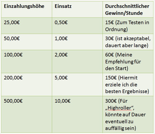 Tabelle3 FAQ